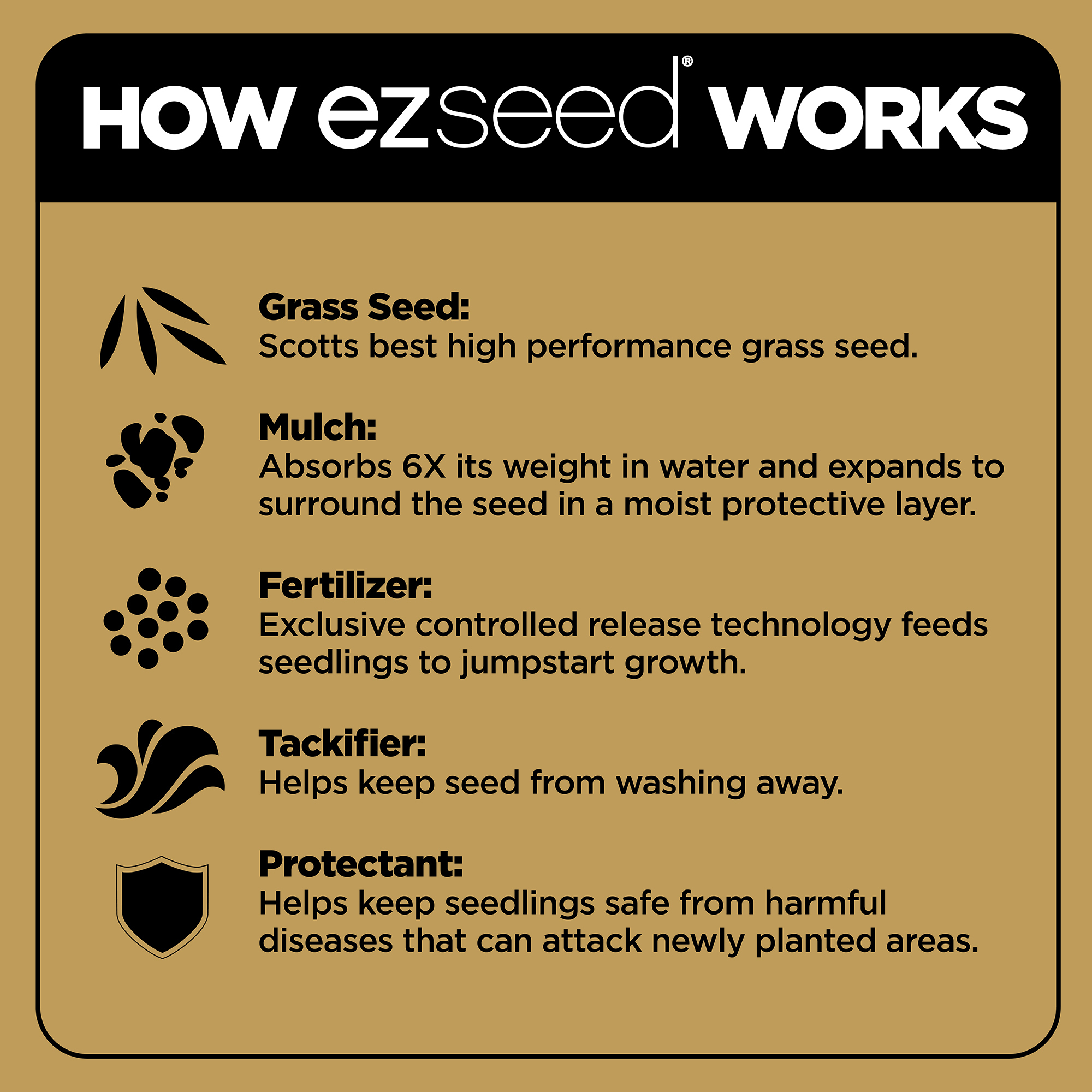 3.75-lbs Scotts EZ Seed Patch Repair Sun Shade $6.40 Free S H w/ Walmart or $35